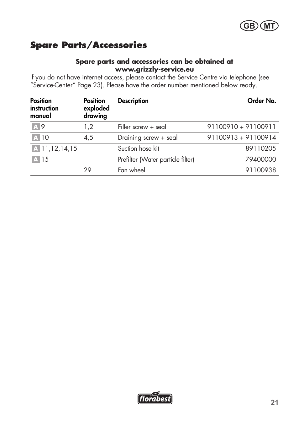 Spare parts/accessories, Gb mt | Florabest FGPS 1100 B2 User Manual | Page 21 / 40