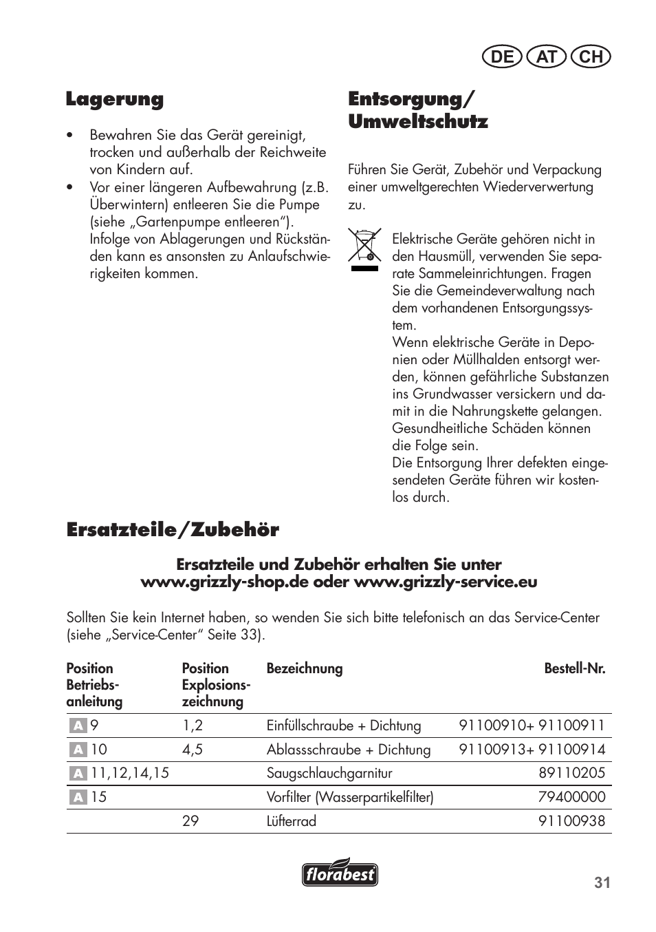 Lagerung, Entsorgung/ umweltschutz, Ersatzteile/zubehör | De at ch | Florabest FGPS 1100 B2 User Manual | Page 31 / 40