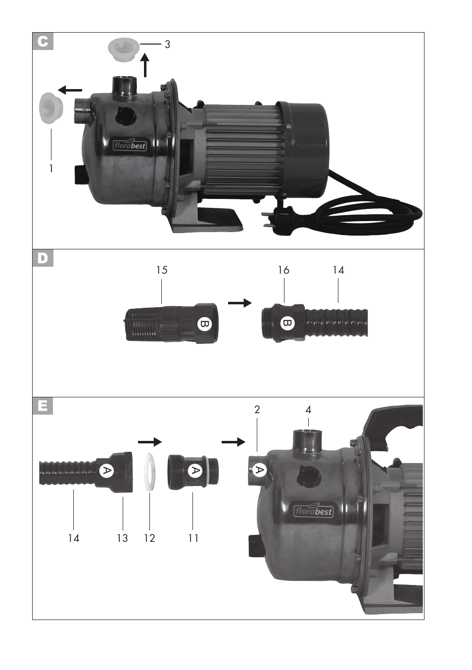 Florabest FGPS 1100 B2 User Manual | Page 38 / 40