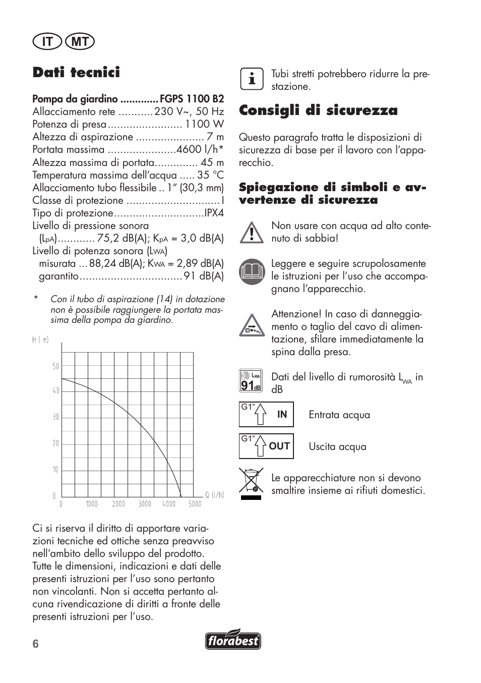 Dati tecnici, Consigli di sicurezza, It mt | Florabest FGPS 1100 B2 User Manual | Page 6 / 40