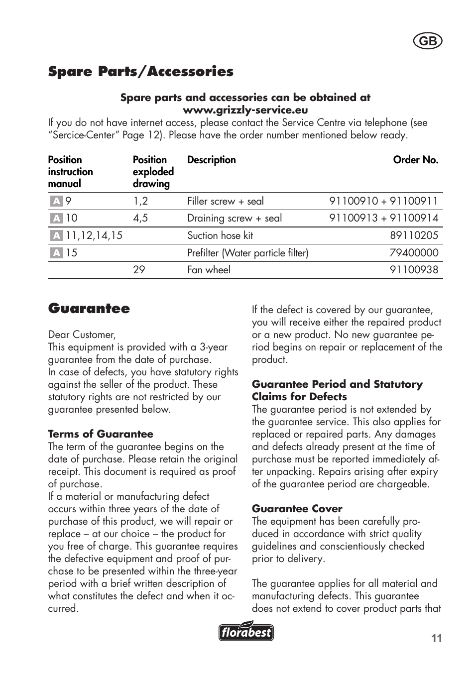 Spare parts/accessories, Guarantee | Florabest FGPS 1100 B2 User Manual | Page 11 / 60