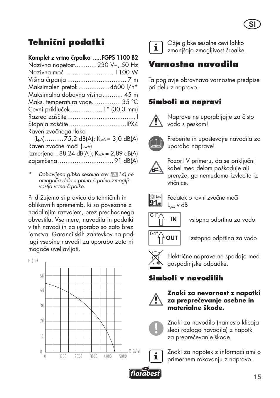 Tehnični podatki, Varnostna navodila | Florabest FGPS 1100 B2 User Manual | Page 15 / 60