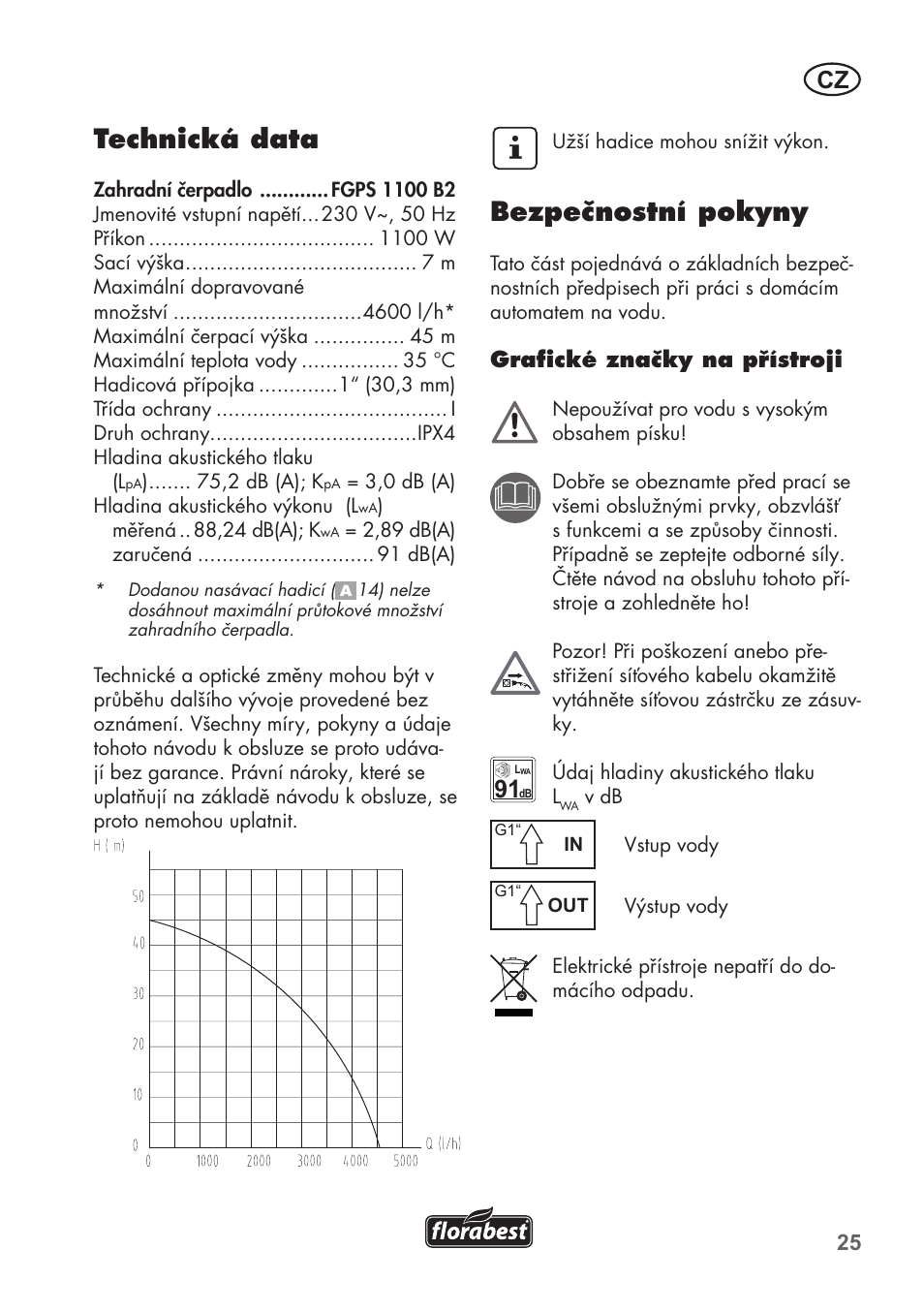 Technická data, Bezpečnostní pokyny | Florabest FGPS 1100 B2 User Manual | Page 25 / 60