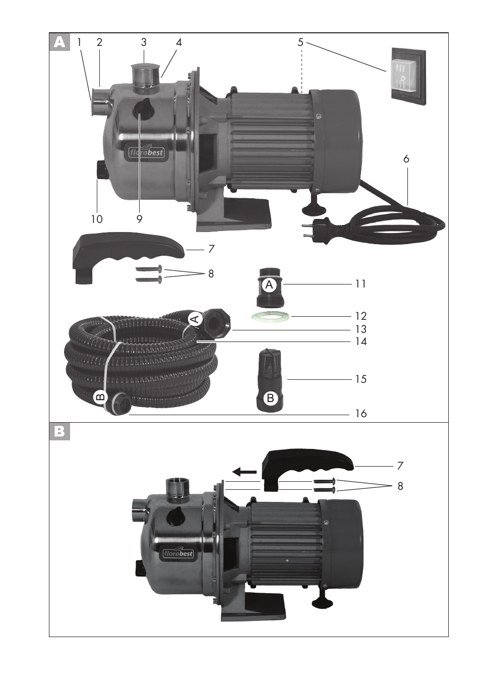 Florabest FGPS 1100 B2 User Manual | Page 3 / 60