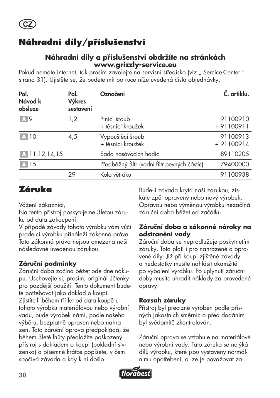 Náhradní díly/příslušenství, Záruka | Florabest FGPS 1100 B2 User Manual | Page 30 / 60