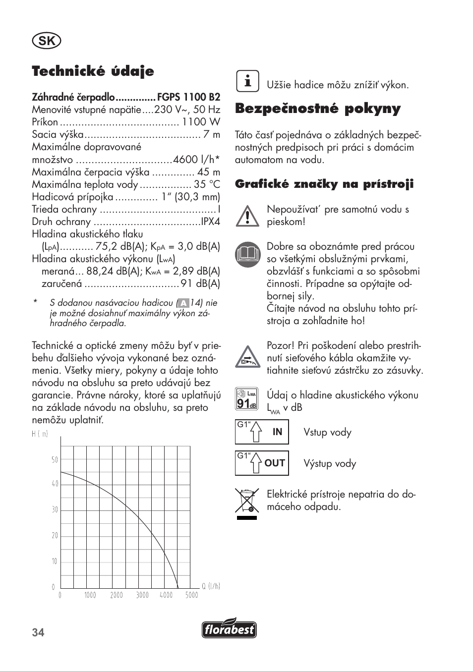 Technické údaje, Bezpečnostné pokyny | Florabest FGPS 1100 B2 User Manual | Page 34 / 60