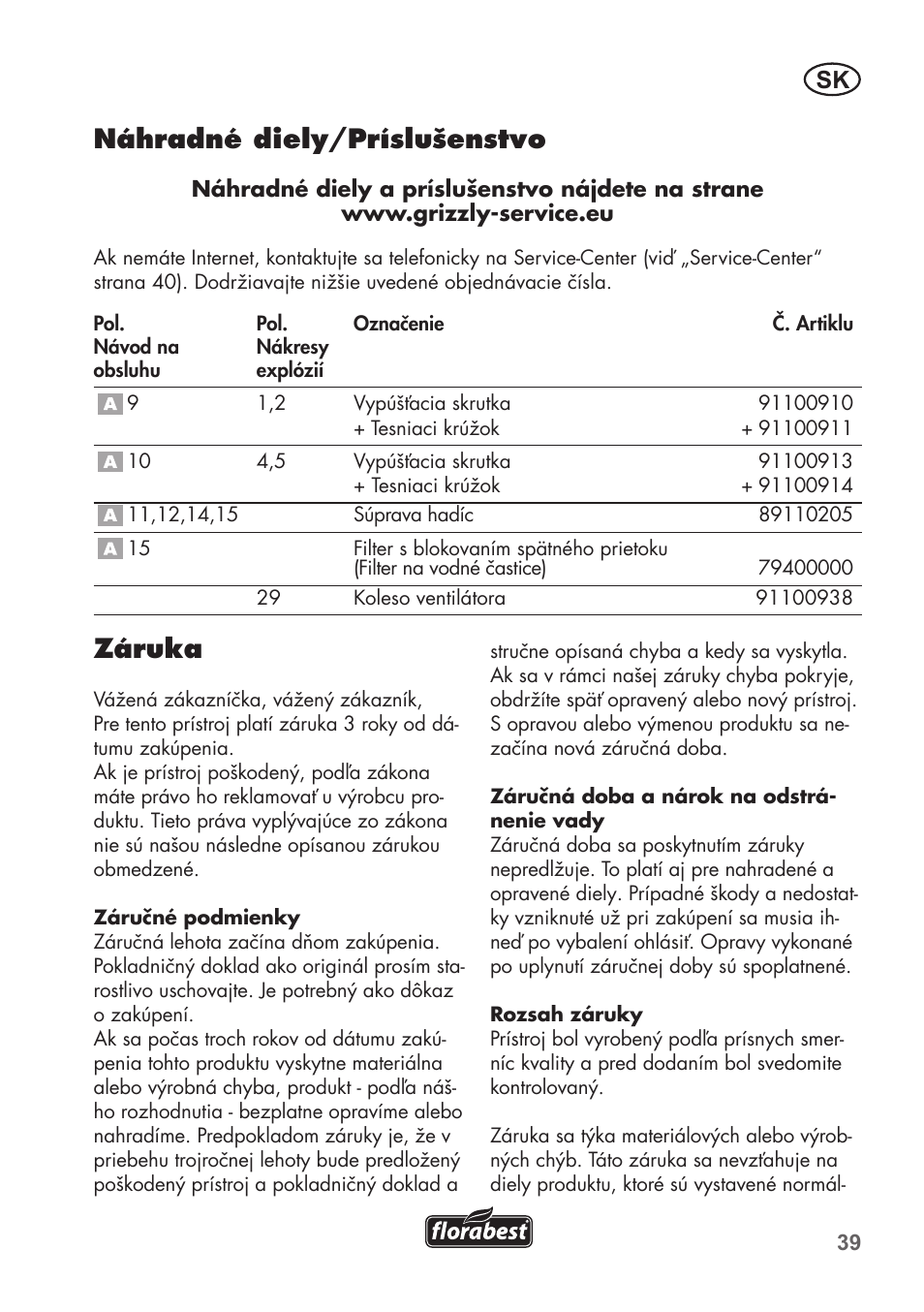 Náhradné diely/príslušenstvo, Záruka | Florabest FGPS 1100 B2 User Manual | Page 39 / 60