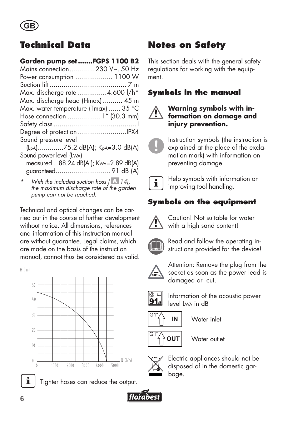 Technical data | Florabest FGPS 1100 B2 User Manual | Page 6 / 60