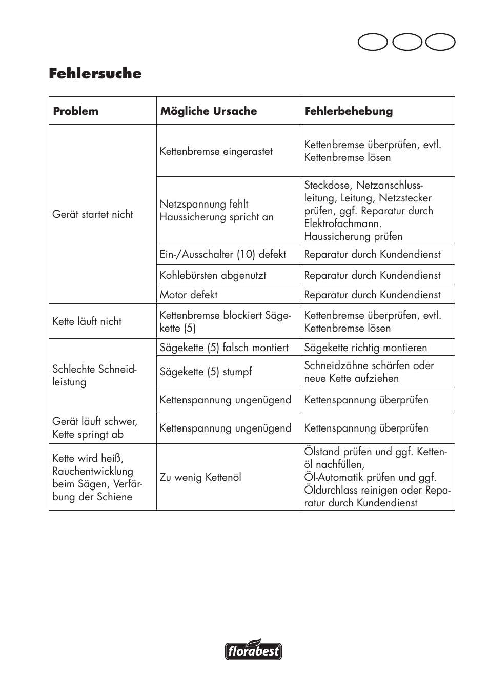 Fehlersuche, At ch de | Florabest FKS 2200 D2 User Manual | Page 27 / 108