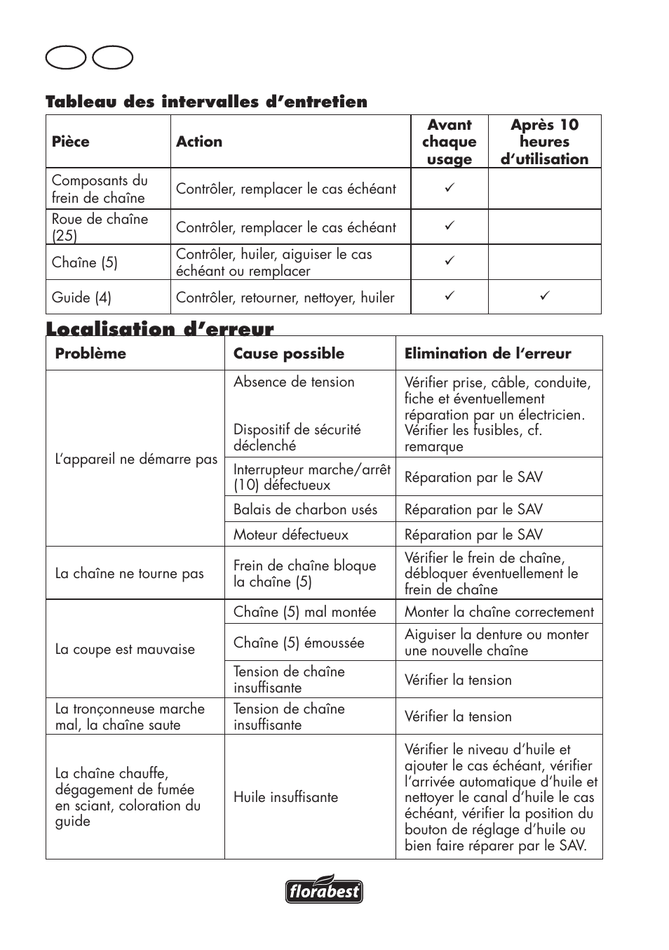 Localisation d’erreur, Fr ch | Florabest FKS 2200 D2 User Manual | Page 50 / 108