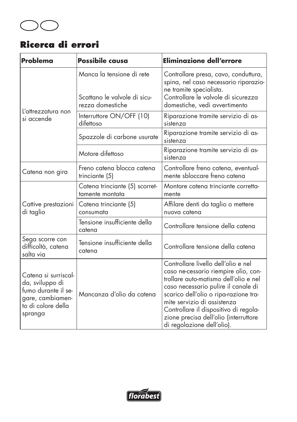 Ricerca di errori, It ch | Florabest FKS 2200 D2 User Manual | Page 74 / 108