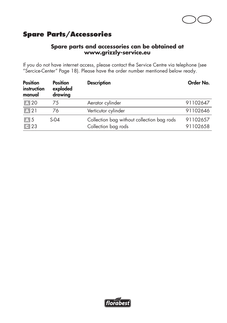 Spare parts/accessories, Gb ie | Florabest FLV 1200 A1 User Manual | Page 15 / 72