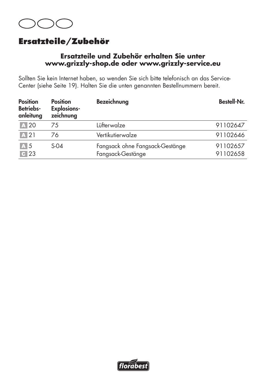 Ersatzteile/zubehör, De at ch | Florabest FLV 1200 A1 User Manual | Page 16 / 72