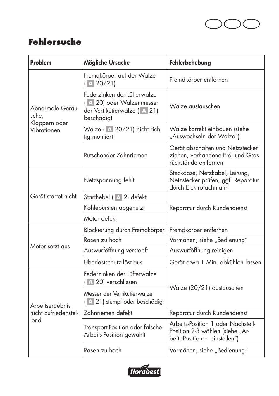 Fehlersuche, De at ch | Florabest FLV 1200 A1 User Manual | Page 17 / 72