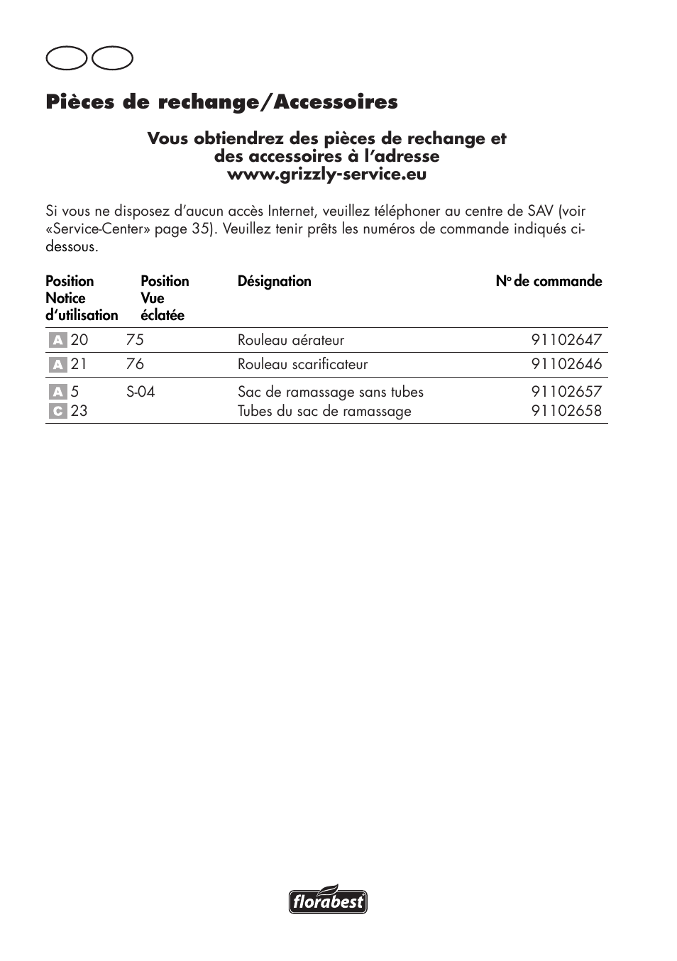 Pièces de rechange/accessoires, Fr ch | Florabest FLV 1200 A1 User Manual | Page 32 / 72