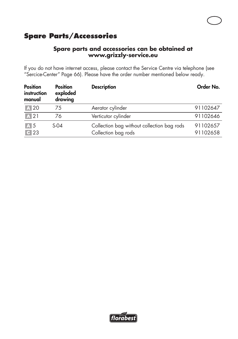 Spare parts/accessories | Florabest FLV 1200 A1 User Manual | Page 63 / 72