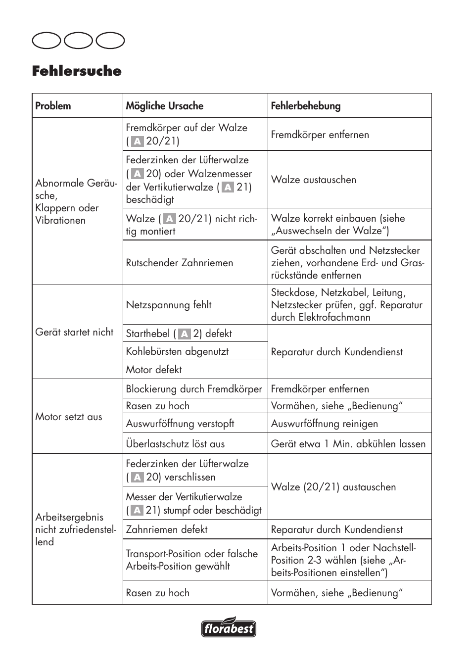 Fehlersuche, De at ch | Florabest FLV 1200 A1 User Manual | Page 106 / 116