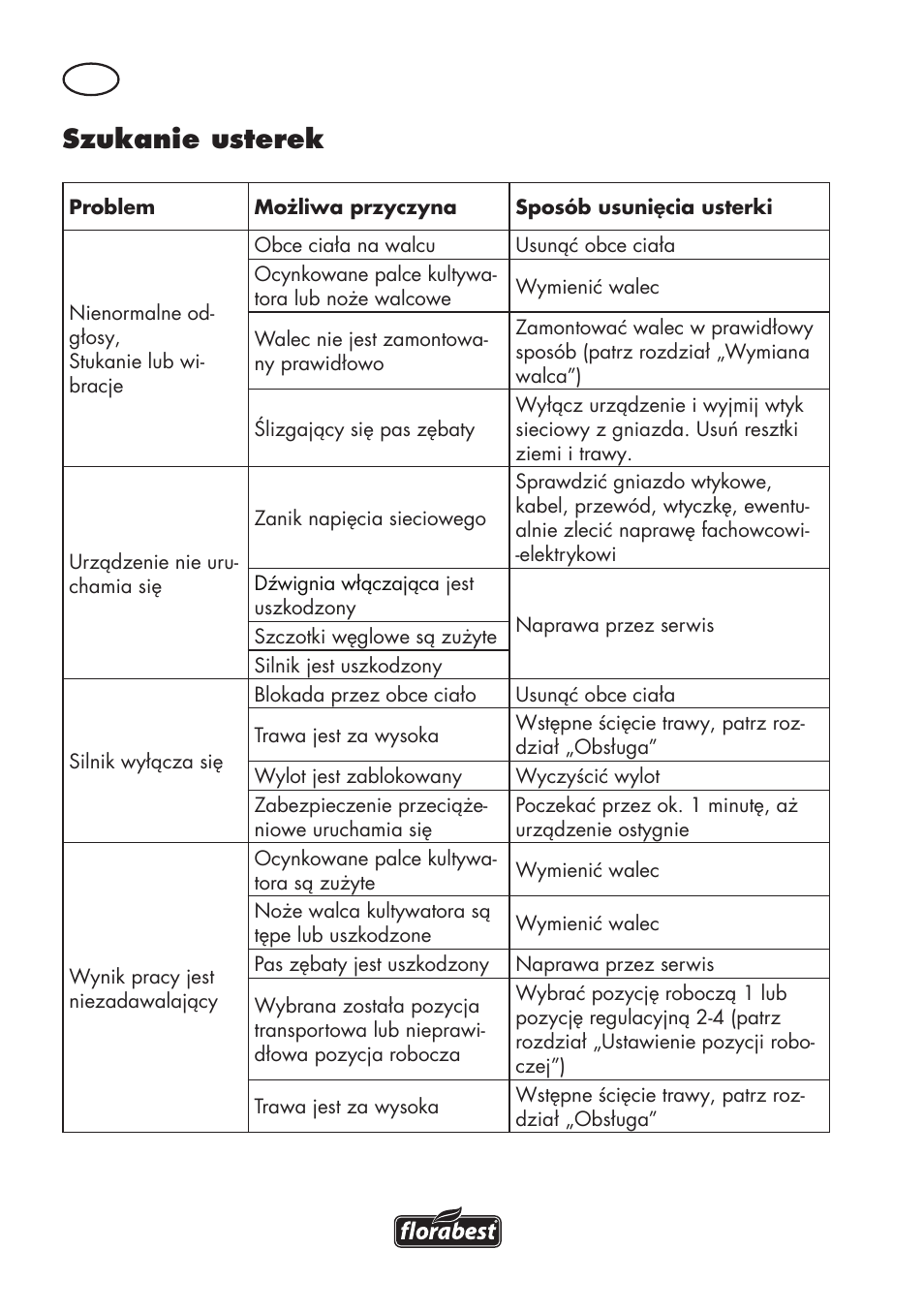 Szukanie usterek | Florabest FLV 1200 A1 User Manual | Page 32 / 116