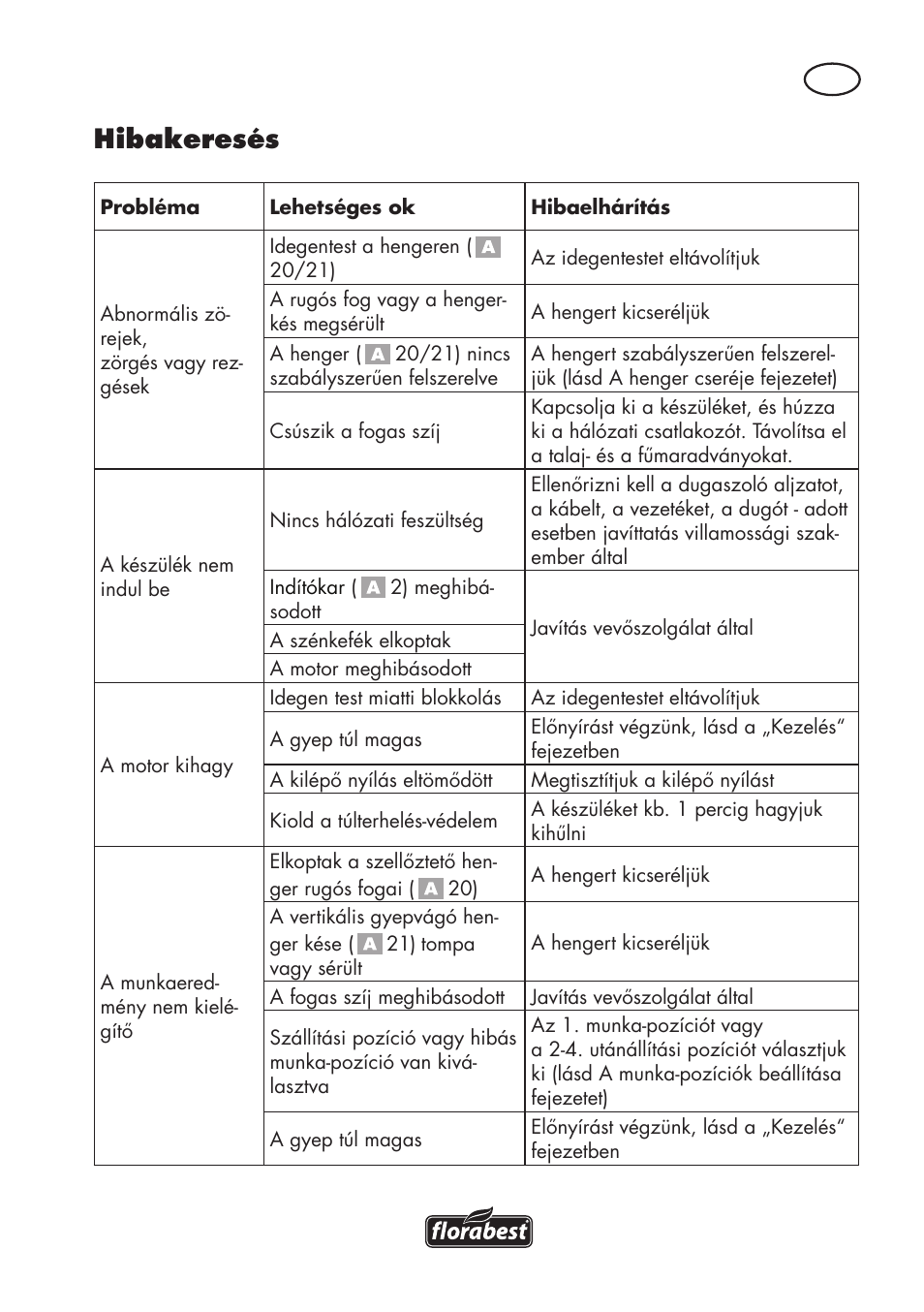 Hibakeresés | Florabest FLV 1200 A1 User Manual | Page 49 / 116