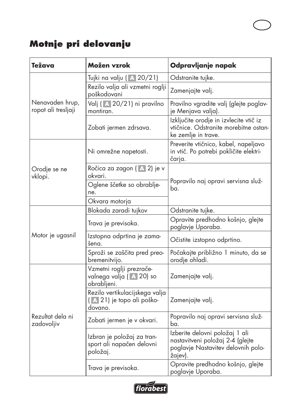 Motnje pri delovanju | Florabest FLV 1200 A1 User Manual | Page 63 / 116