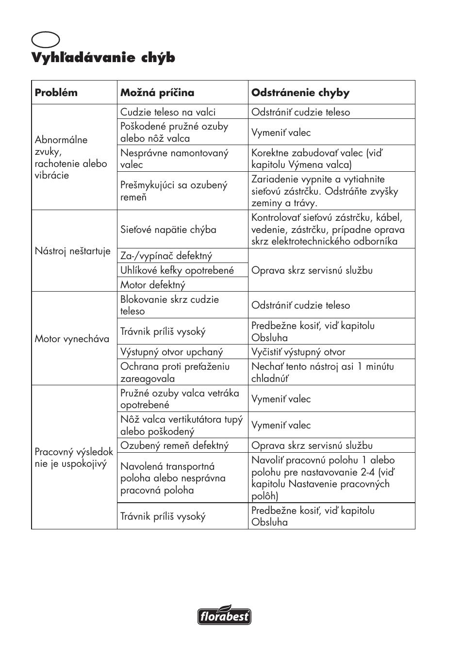 Vyhľadávanie chýb | Florabest FLV 1200 A1 User Manual | Page 92 / 116