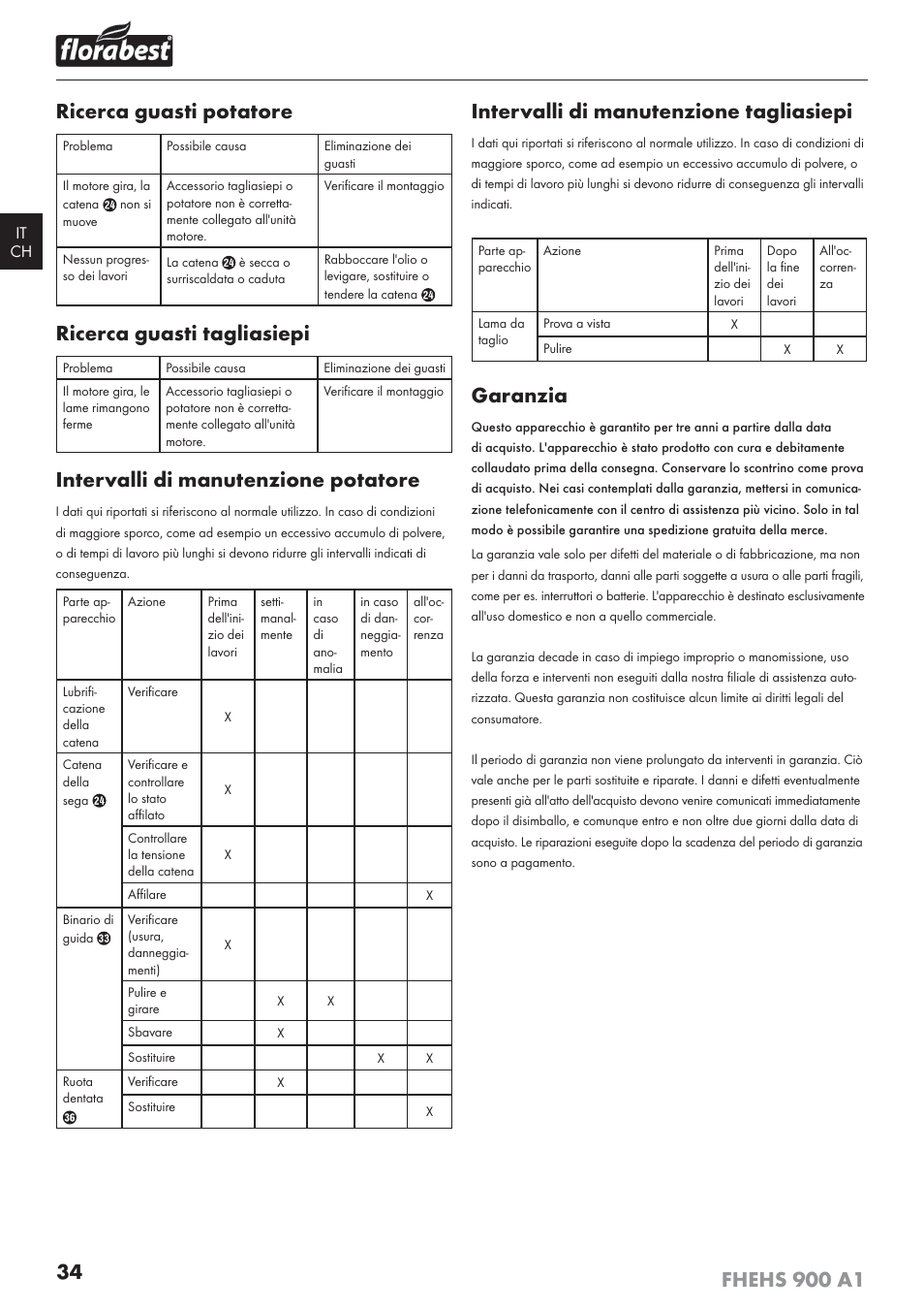 Ricerca guasti potatore, Ricerca guasti tagliasiepi, Intervalli di manutenzione potatore | Intervalli di manutenzione tagliasiepi, Garanzia | Florabest FHEHS 900 A1 User Manual | Page 38 / 53