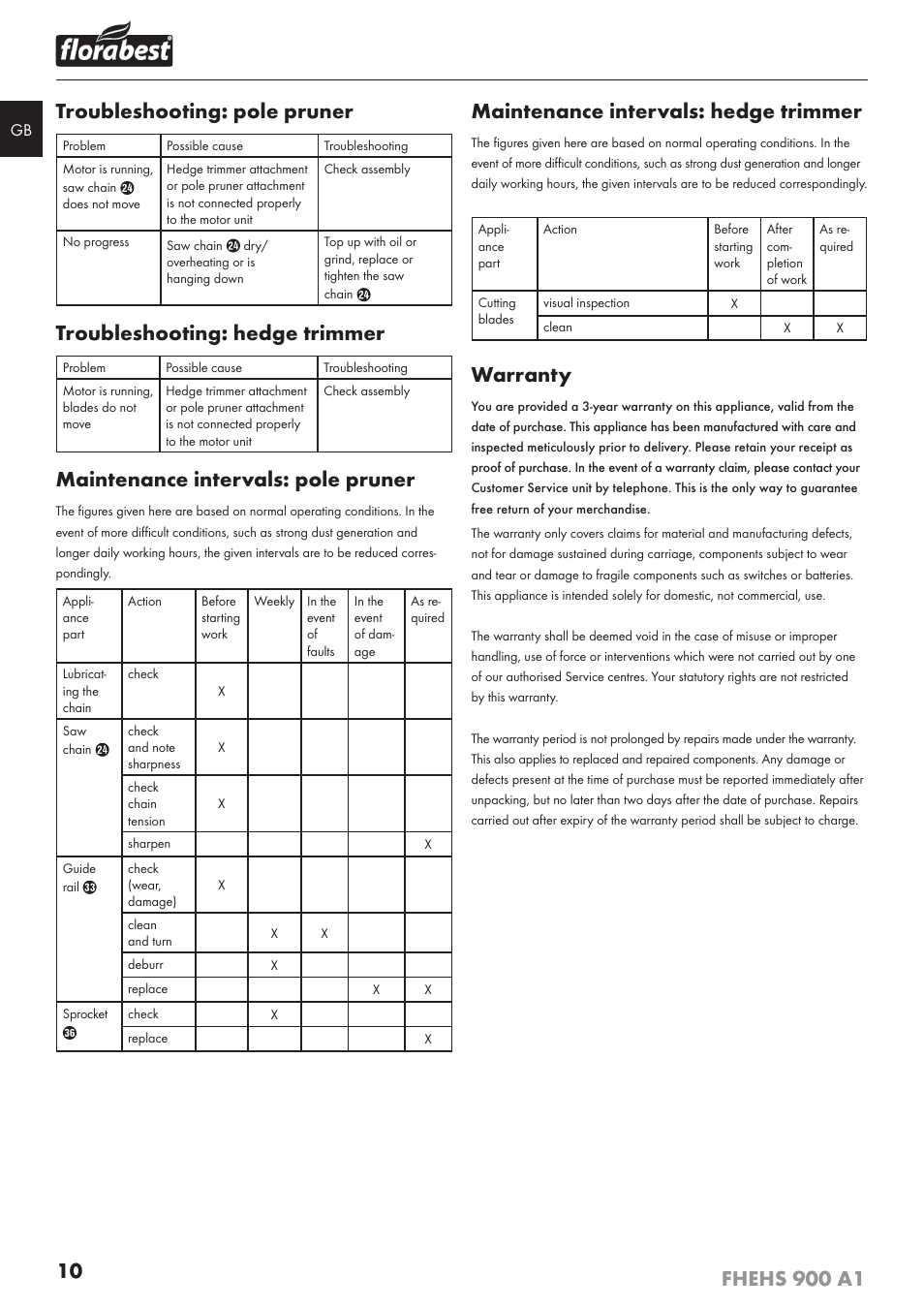 Troubleshooting: pole pruner, Troubleshooting: hedge trimmer, Maintenance intervals: pole pruner | Maintenance intervals: hedge trimmer, Warranty | Florabest FHEHS 900 A1 User Manual | Page 14 / 65