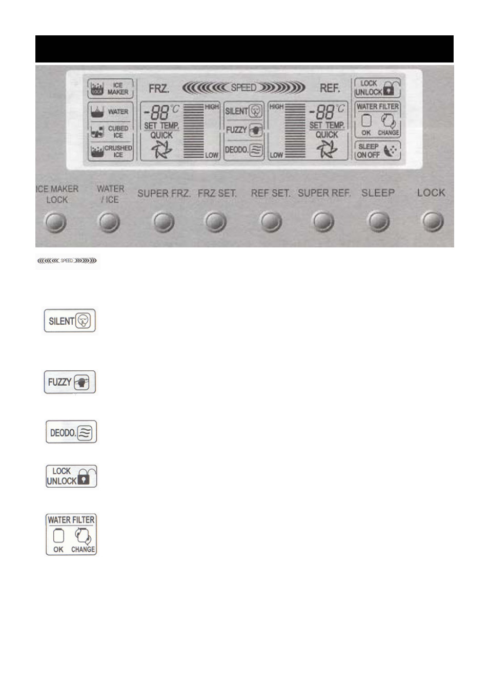 The control panel functions | Defy Appliances F 600 LM User Manual | Page 7 / 16