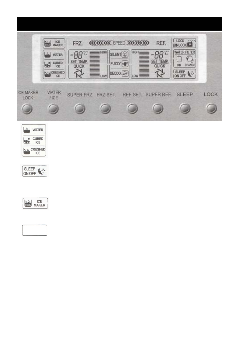 The control panel functions | Defy Appliances F 600 LM User Manual | Page 8 / 16