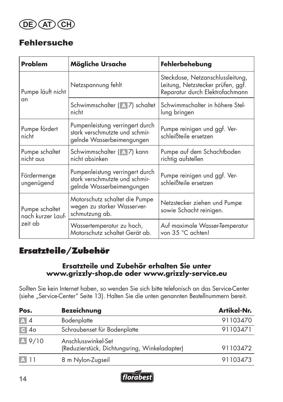 Fehlersuche, Ersatzteile/zubehör, De at ch | Florabest FTS 1100 C3 User Manual | Page 14 / 50