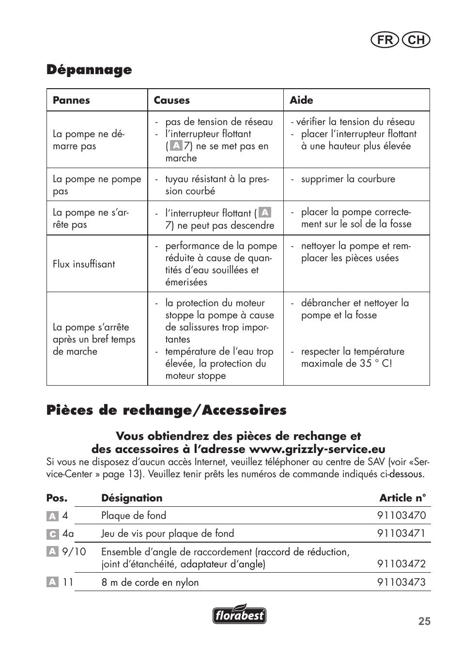 Dépannage, Pièces de rechange/accessoires, Fr ch | Florabest FTS 1100 C3 User Manual | Page 25 / 50