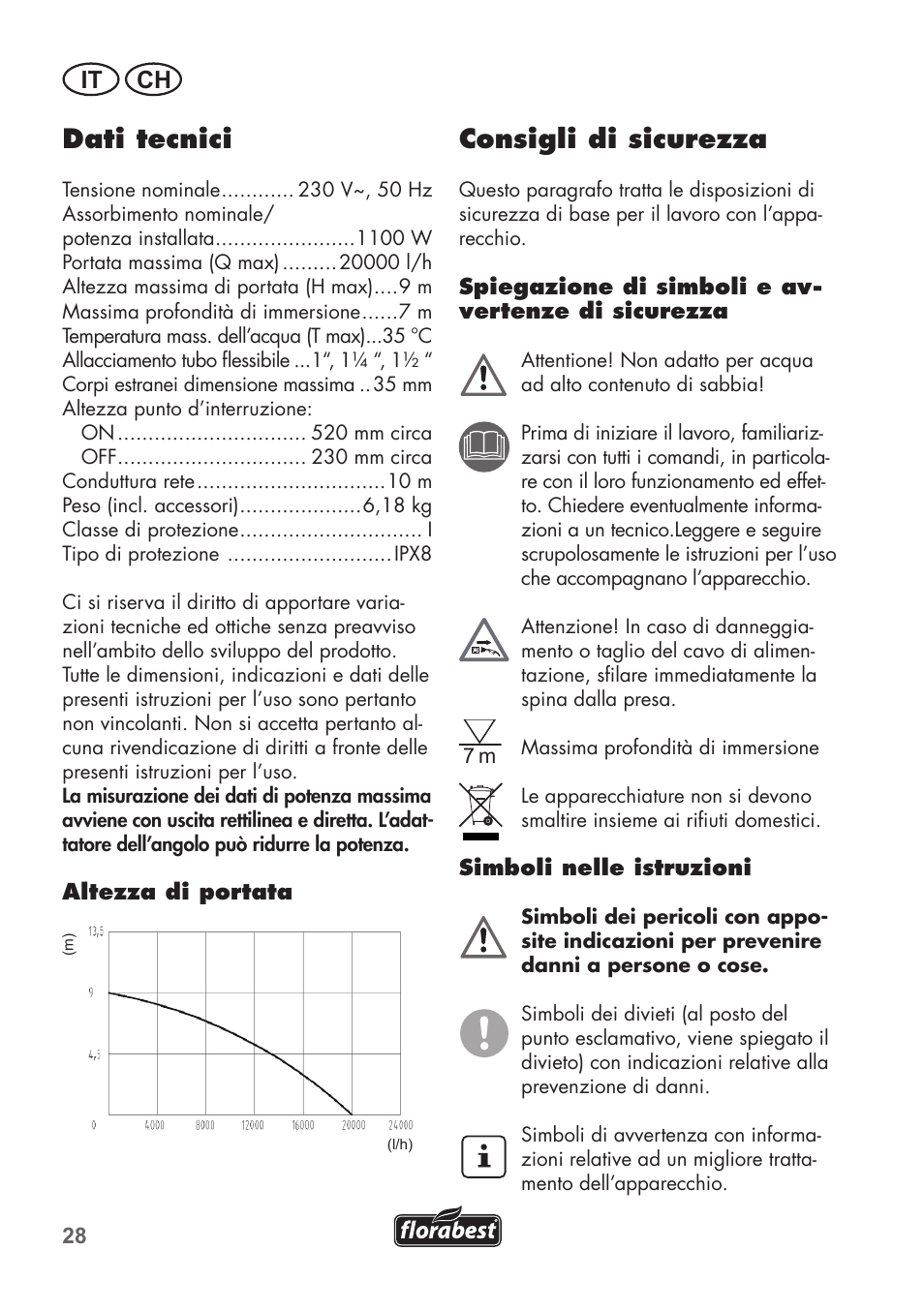 Dati tecnici, Consigli di sicurezza, It ch | Florabest FTS 1100 C3 User Manual | Page 28 / 50