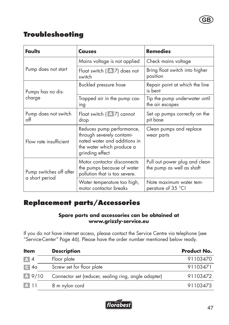 Troubleshooting, Replacement parts/accessories | Florabest FTS 1100 C3 User Manual | Page 47 / 50