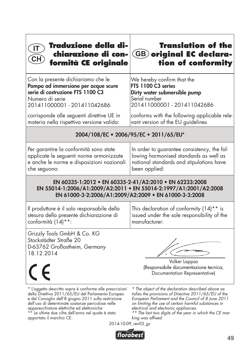 It ch | Florabest FTS 1100 C3 User Manual | Page 49 / 50