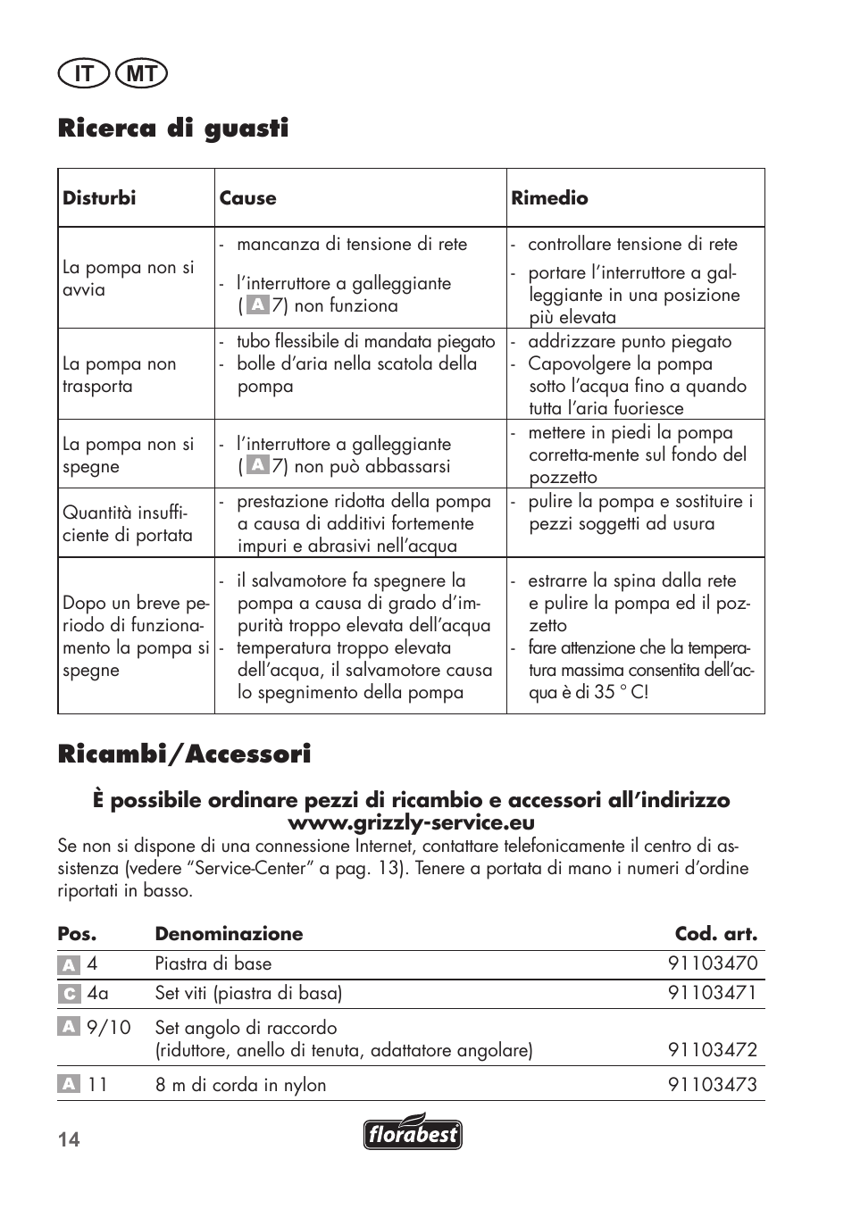 Ricerca di guasti, Ricambi/accessori, It mt | Florabest FTS 1100 C3 User Manual | Page 14 / 50