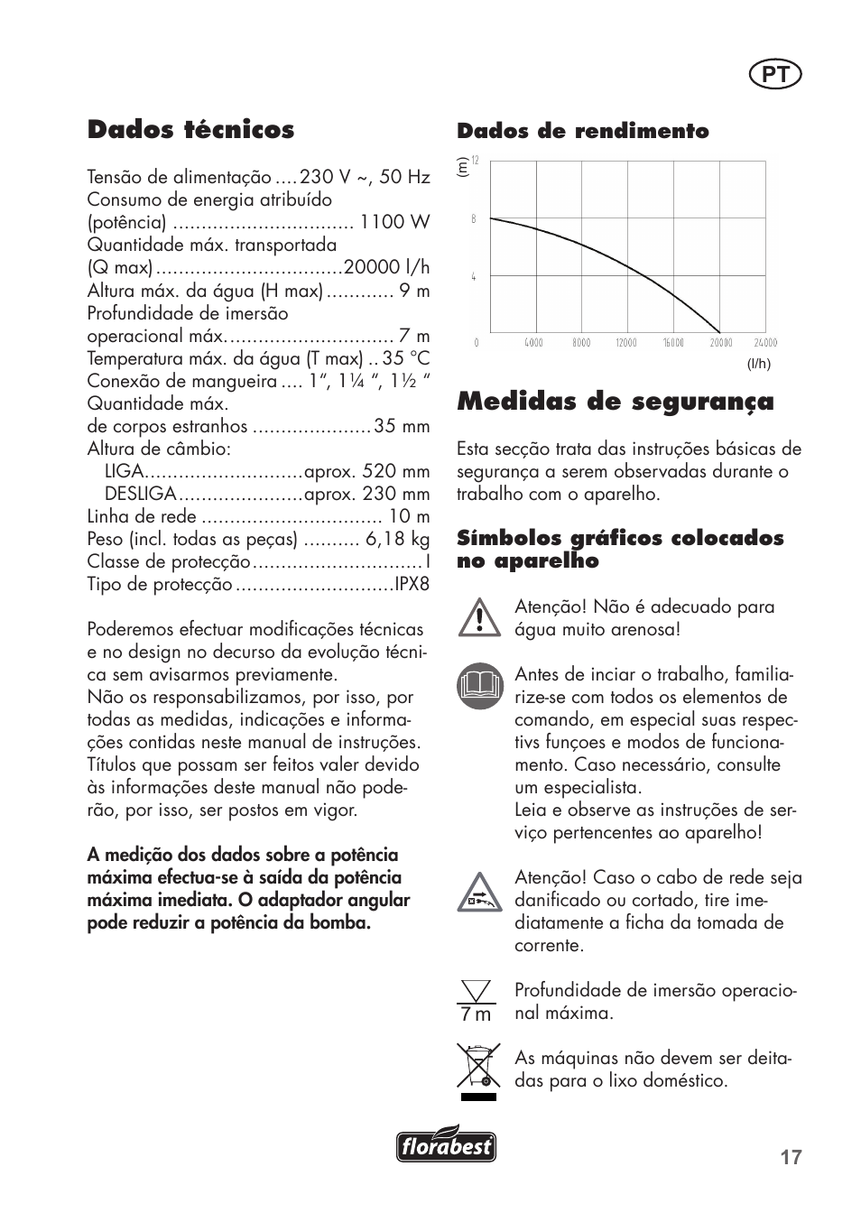 Dados técnicos, Medidas de segurança | Florabest FTS 1100 C3 User Manual | Page 17 / 50