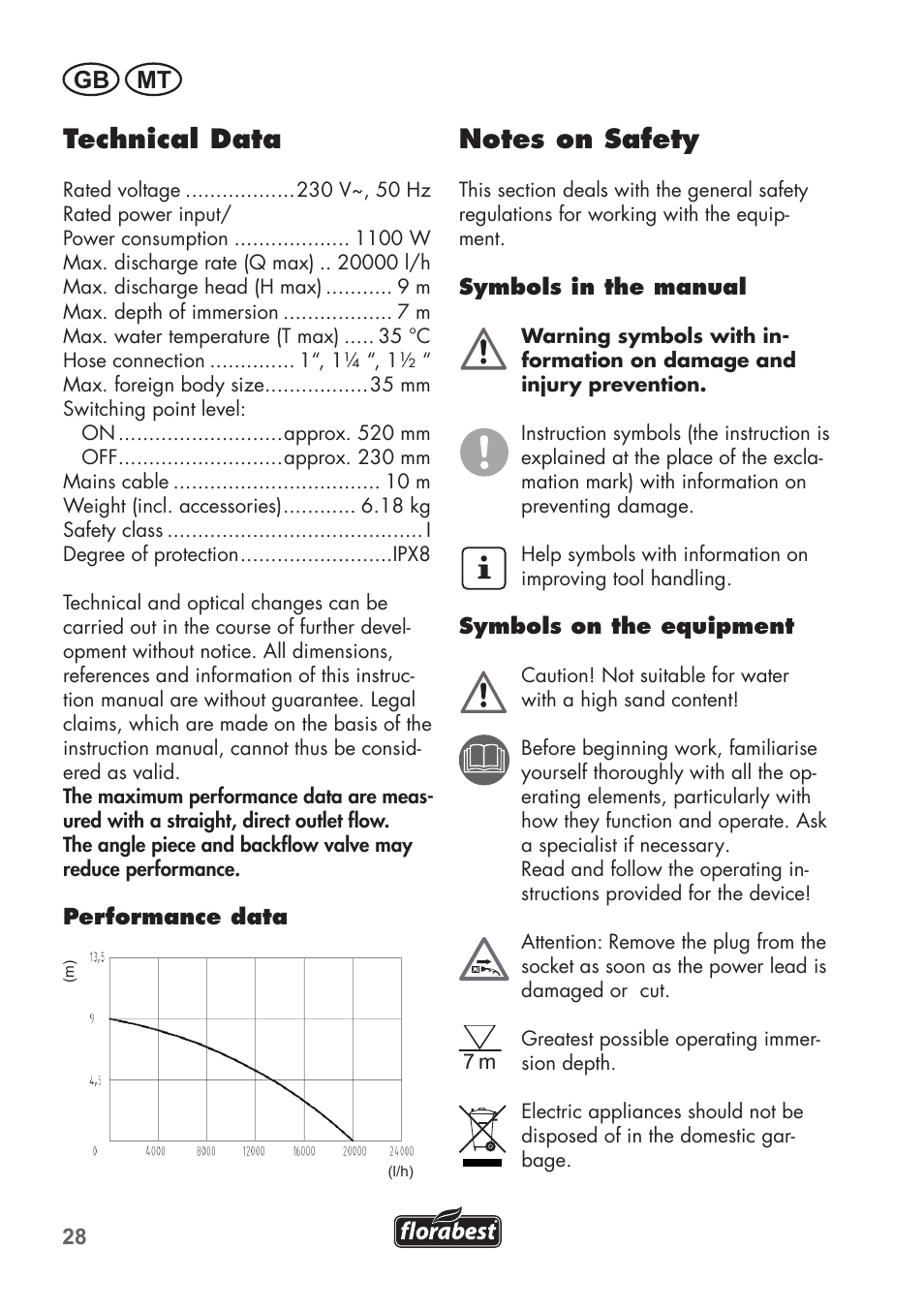 Technical data, Gb mt | Florabest FTS 1100 C3 User Manual | Page 28 / 50