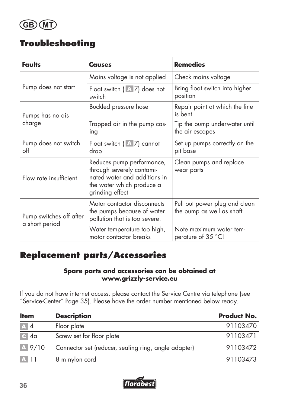 Troubleshooting, Replacement parts/accessories, Gb mt | Florabest FTS 1100 C3 User Manual | Page 36 / 50