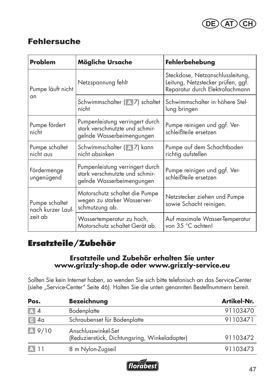 Fehlersuche, Ersatzteile/zubehör, De at ch | Florabest FTS 1100 C3 User Manual | Page 47 / 50