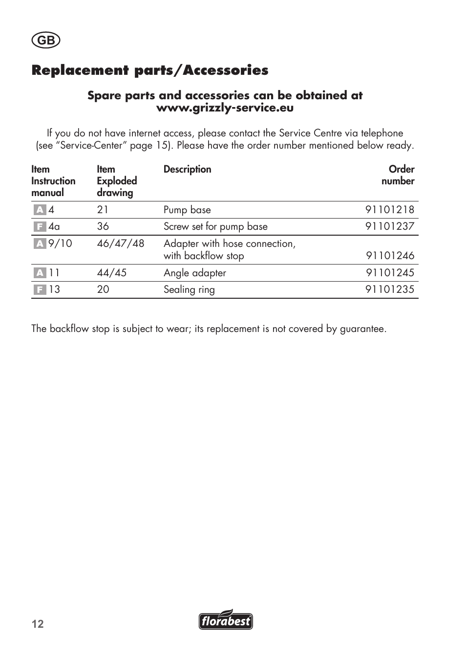 Replacement parts/accessories | Florabest FTP 400 C2 User Manual | Page 12 / 98