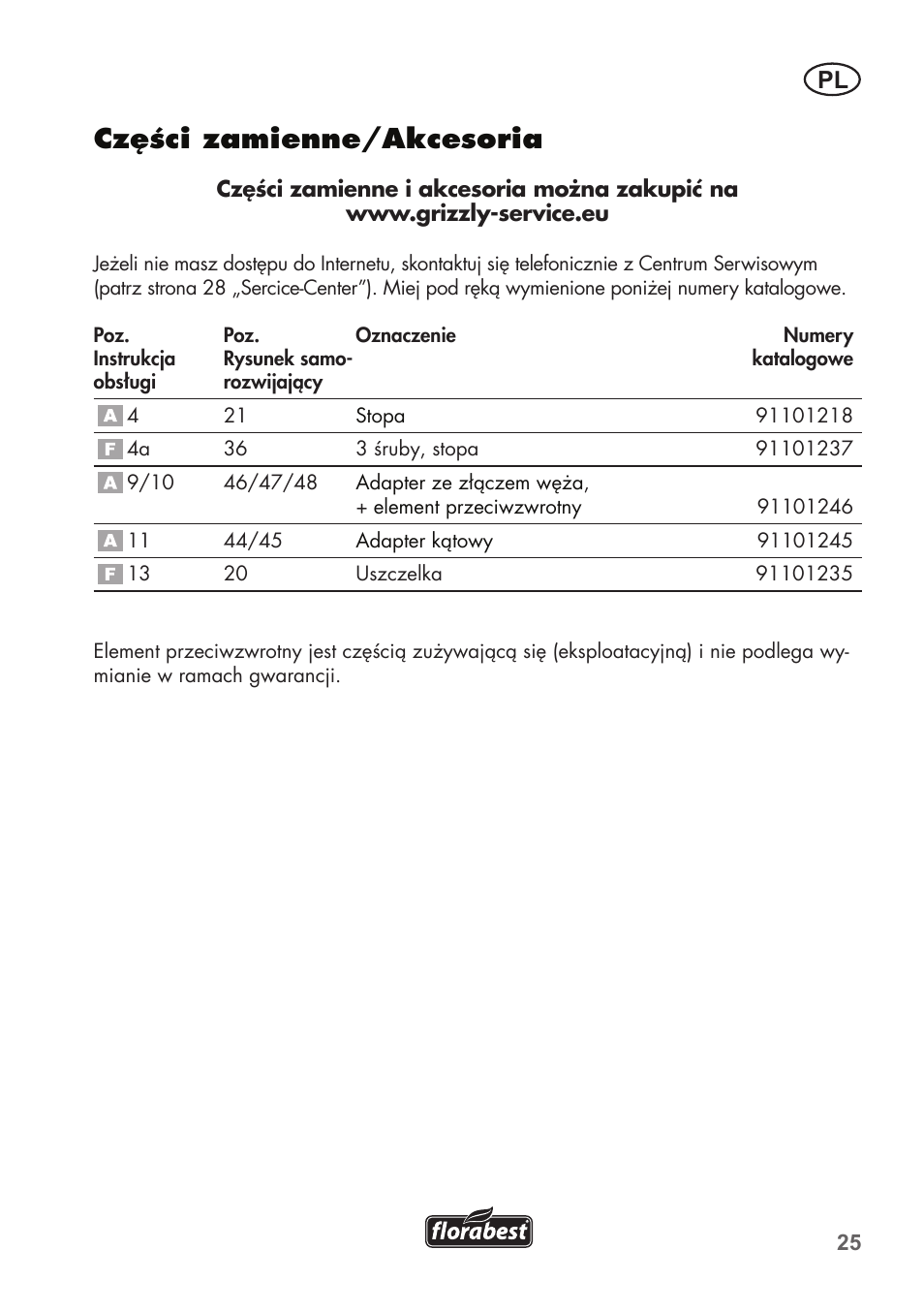 Części zamienne/akcesoria | Florabest FTP 400 C2 User Manual | Page 25 / 98