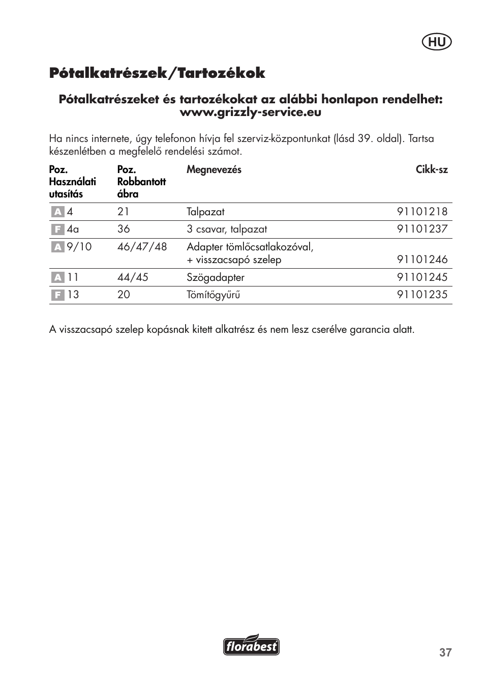 Pótalkatrészek/tartozékok | Florabest FTP 400 C2 User Manual | Page 37 / 98