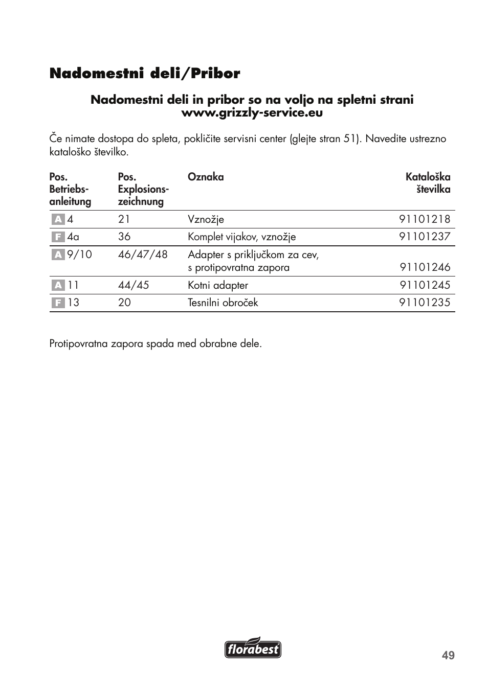 Nadomestni deli/pribor | Florabest FTP 400 C2 User Manual | Page 49 / 98