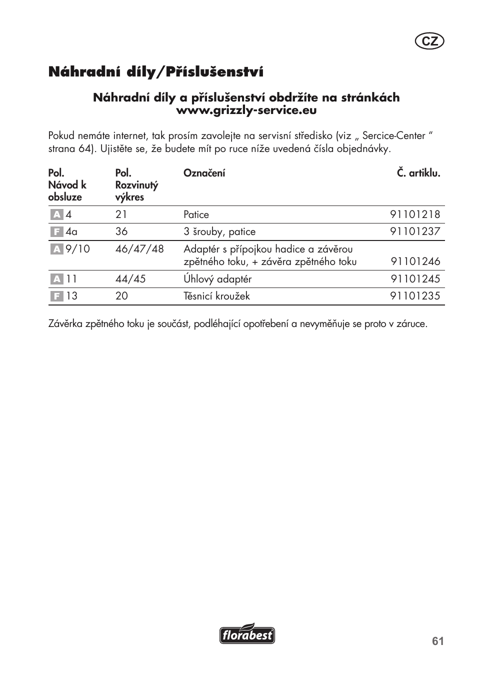 Náhradní díly/příslušenství | Florabest FTP 400 C2 User Manual | Page 61 / 98