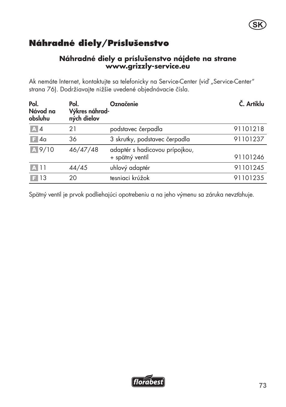 Náhradné diely/príslušenstvo | Florabest FTP 400 C2 User Manual | Page 73 / 98