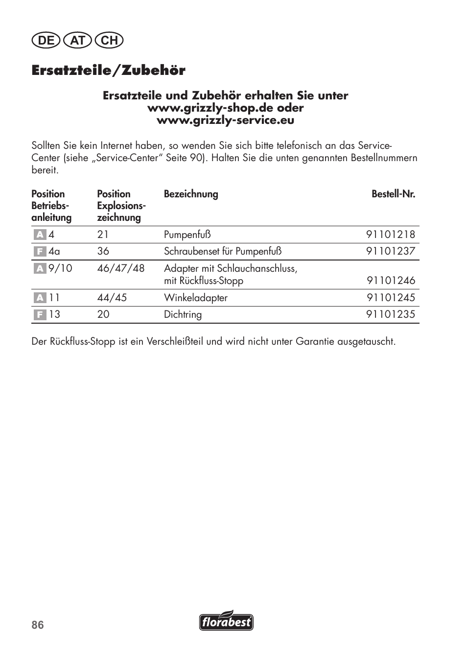 Ersatzteile/zubehör, De at ch | Florabest FTP 400 C2 User Manual | Page 86 / 98