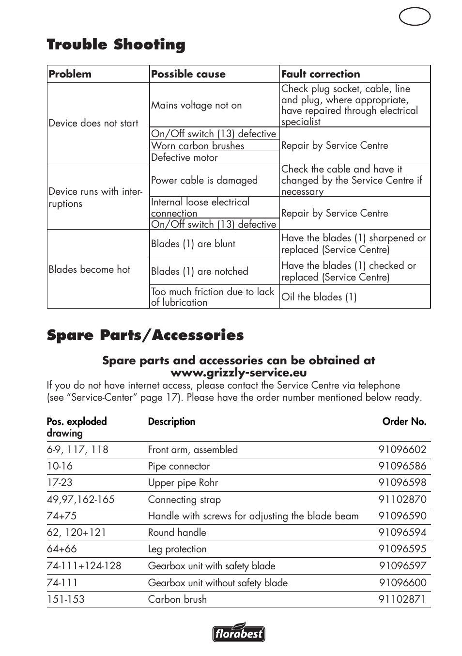 Spare parts/accessories, Trouble shooting | Florabest FHL 900 C4 User Manual | Page 15 / 112