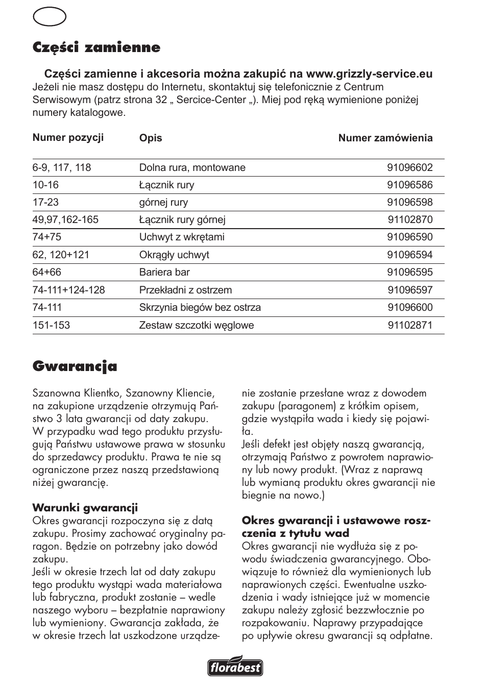 Pl gwarancja, Części zamienne | Florabest FHL 900 C4 User Manual | Page 30 / 112