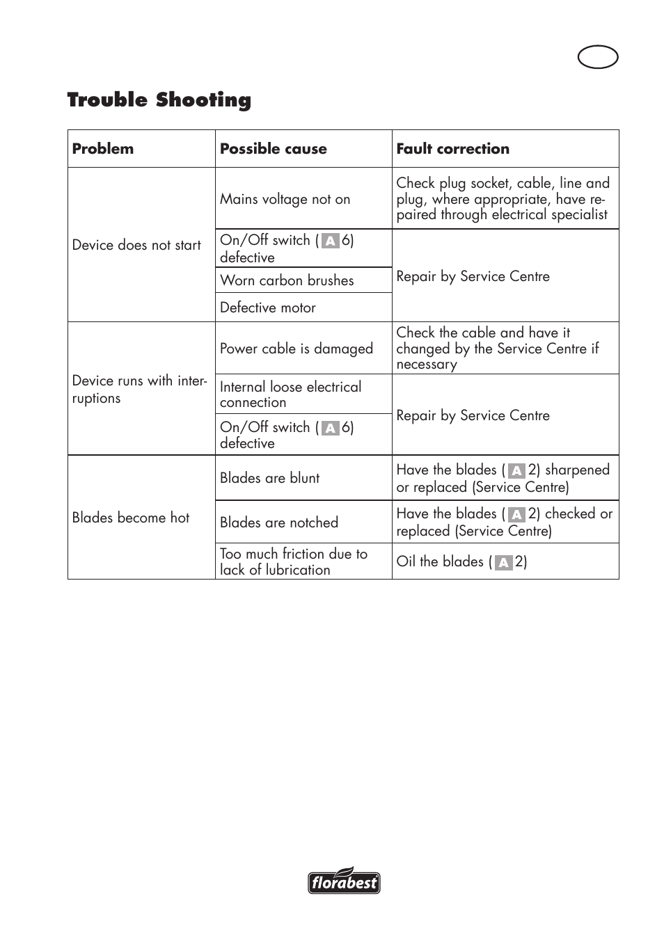 Trouble shooting | Florabest FHT 600 C3 User Manual | Page 13 / 98