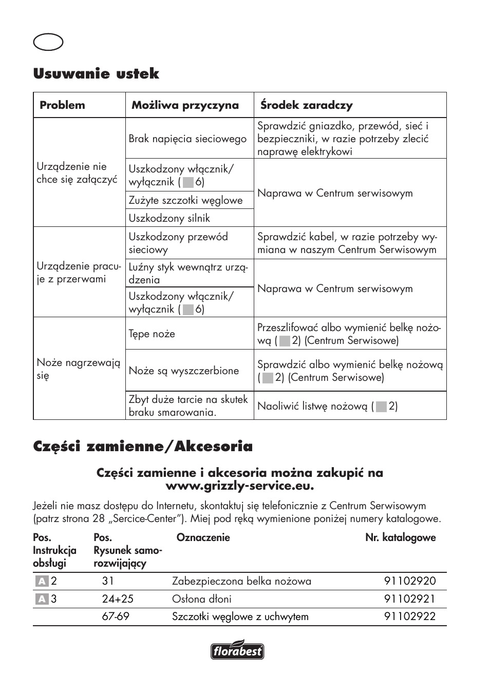 Usuwanie ustek, Części zamienne/akcesoria | Florabest FHT 600 C3 User Manual | Page 26 / 98